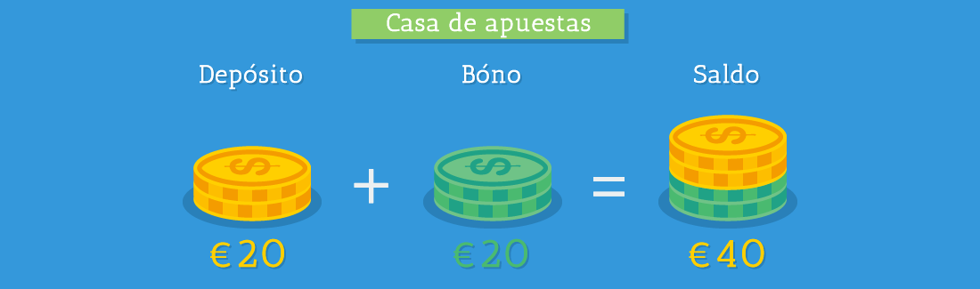 Depositar Dinero Ganar Dinero Apuesta Bono