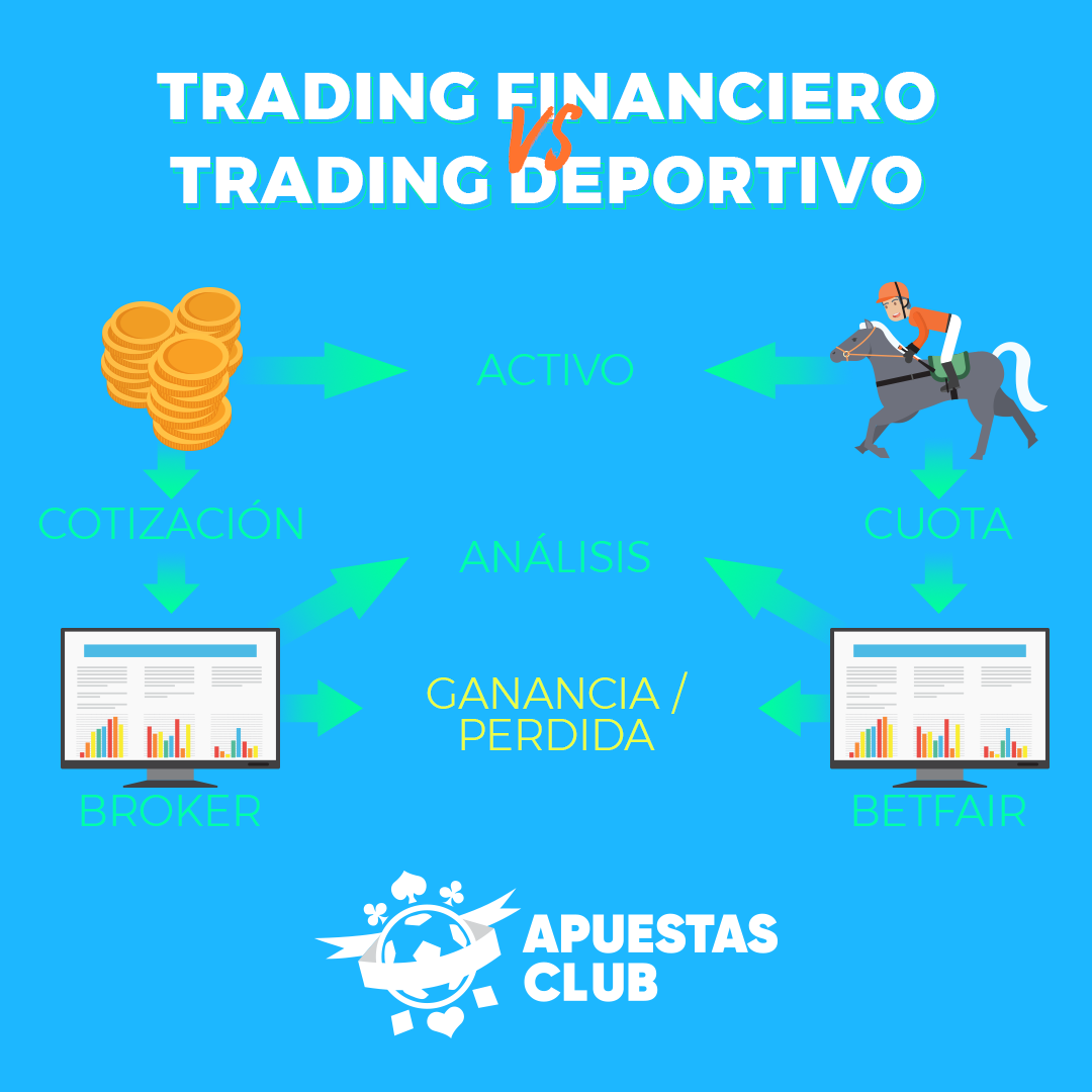 Trading Financiero Deportivo
