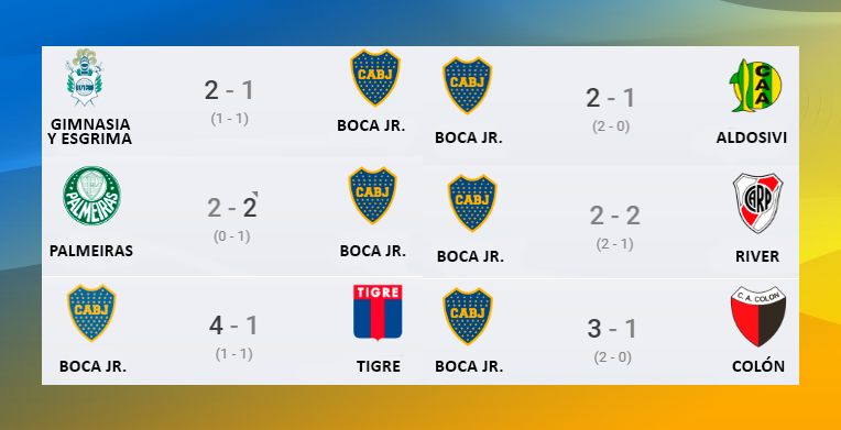 Las Mejores Oportunidad De Apuesta A Boca Juniors