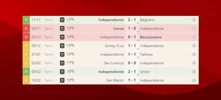 Ultimos Resultados De Independiente