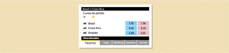 Haciendo Una Apuesta En Un Juego Del Copa Del Mundo
