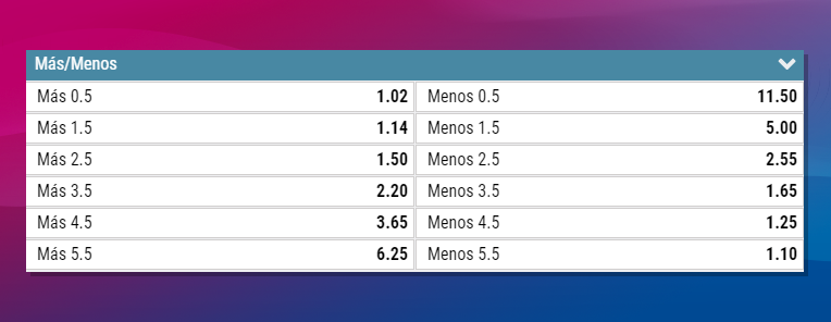 Las Cuotas Mercado De Goles Barcelona