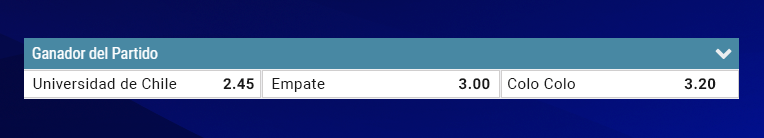 Universidad Chile Ganandor Partido Apuestas