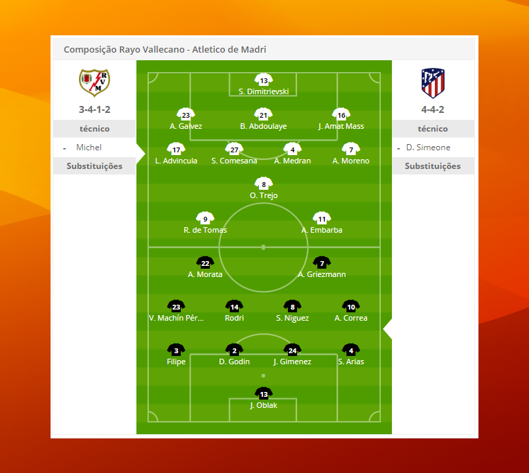 El Plantel De Atletico Madrid
