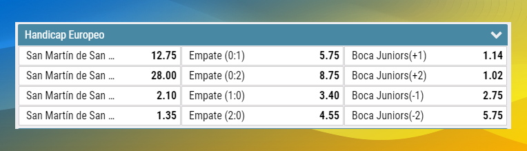 Handicap Europeo
