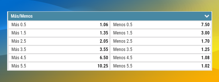 Mas O Menos Goles