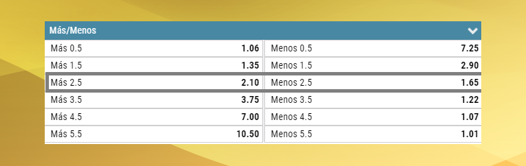 Mercado De Goles Penarol