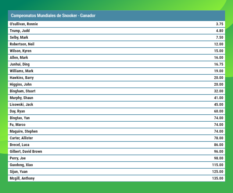 Ganador Del Campeonato