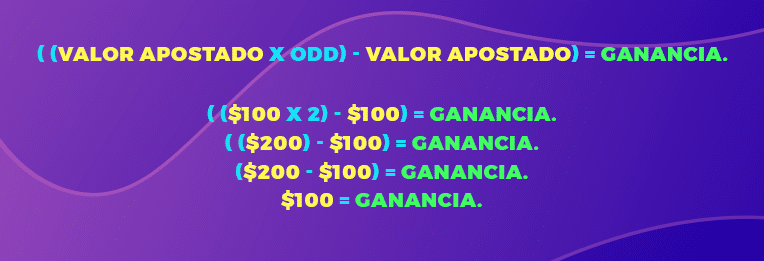 Ejemplo De Ganancia