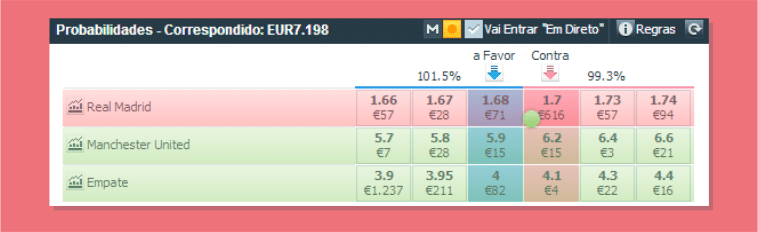 Apostar Contra Betfair Apostar