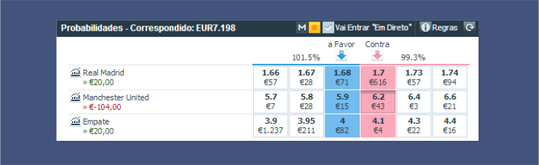 Apostar Contra Betfair Responsabilidade