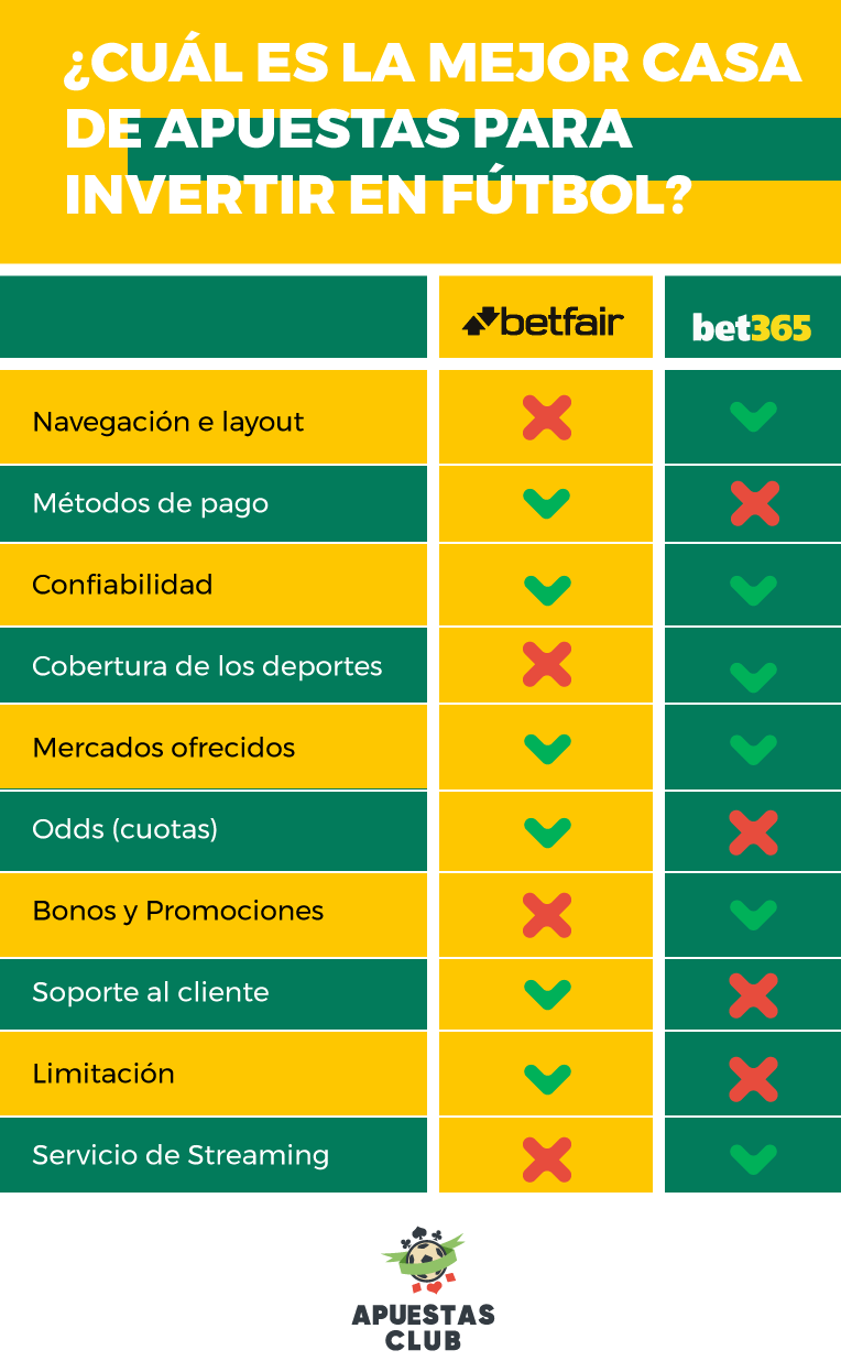 Betfair Bet365 Comparacion 1