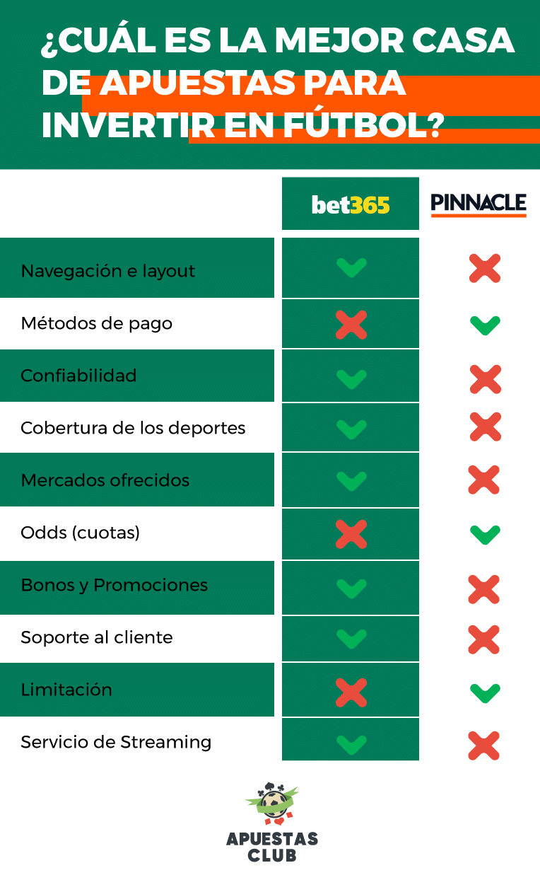 Elegir Pinnacle Bet365 1