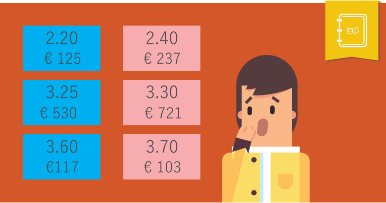 Cuotas y Odds en Betfair