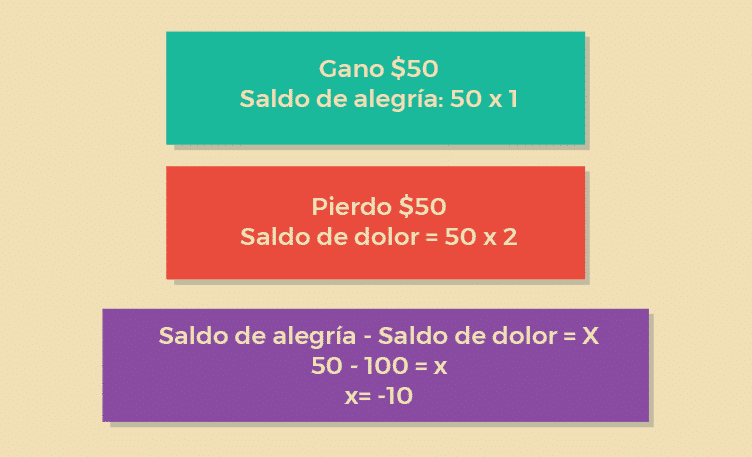 Perder Duele El Doble E1513010960941