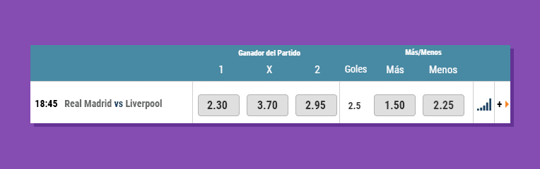 Las Cuotas Del Partido Real Madrid Vs Liverpool