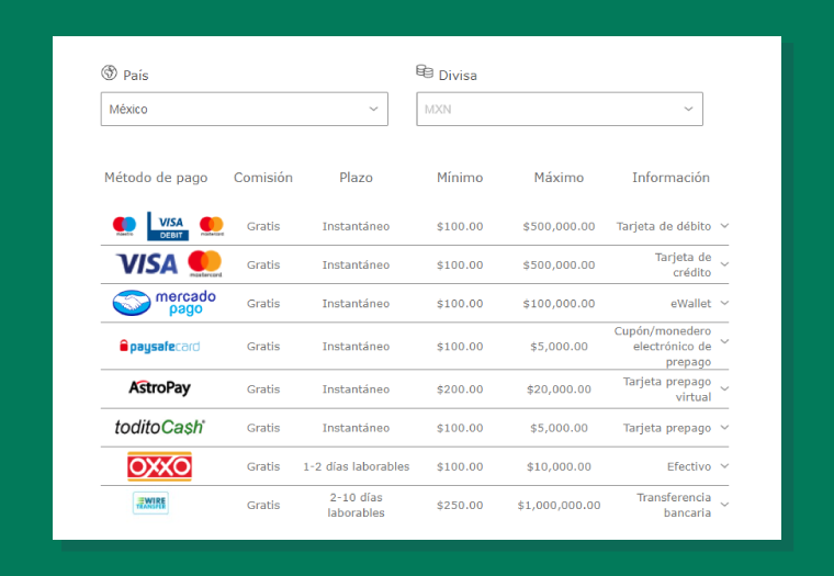 depositar en Bet365 México