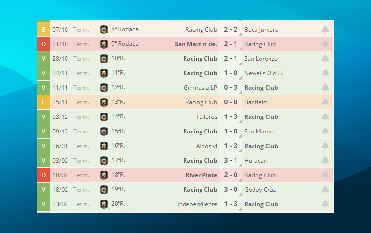 Resultados De Racing