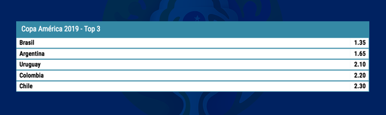 Copa America Top 3