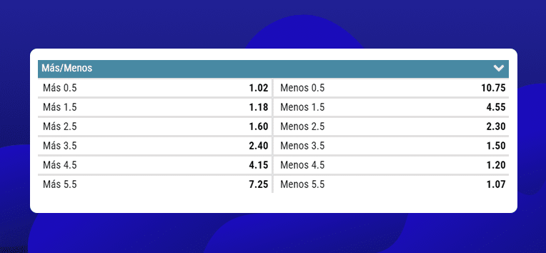 Mas O Menos Goles Betmotion