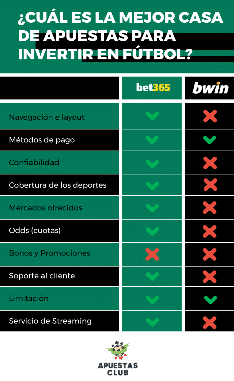 Bet365 Bwin Coparaci