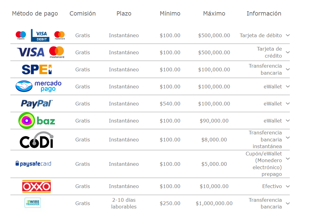 métodos de pago de Bet365
