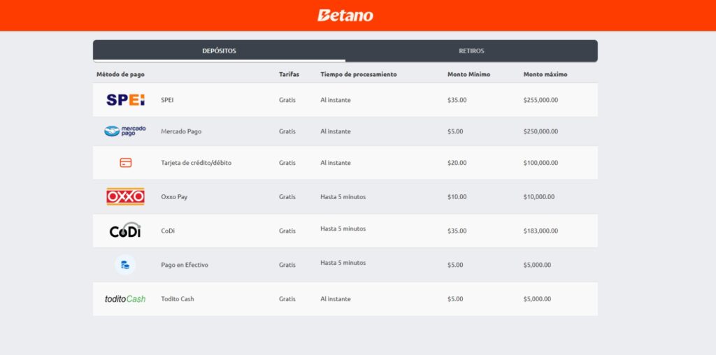 Métodos de ingreso en el sitio web Betano México