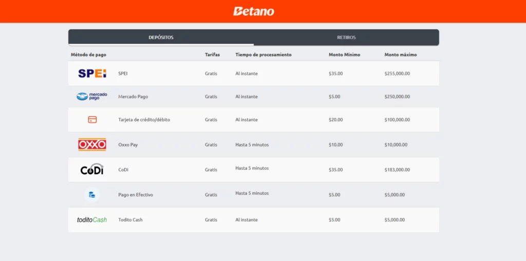 Métodos de ingreso en el sitio web Betano México