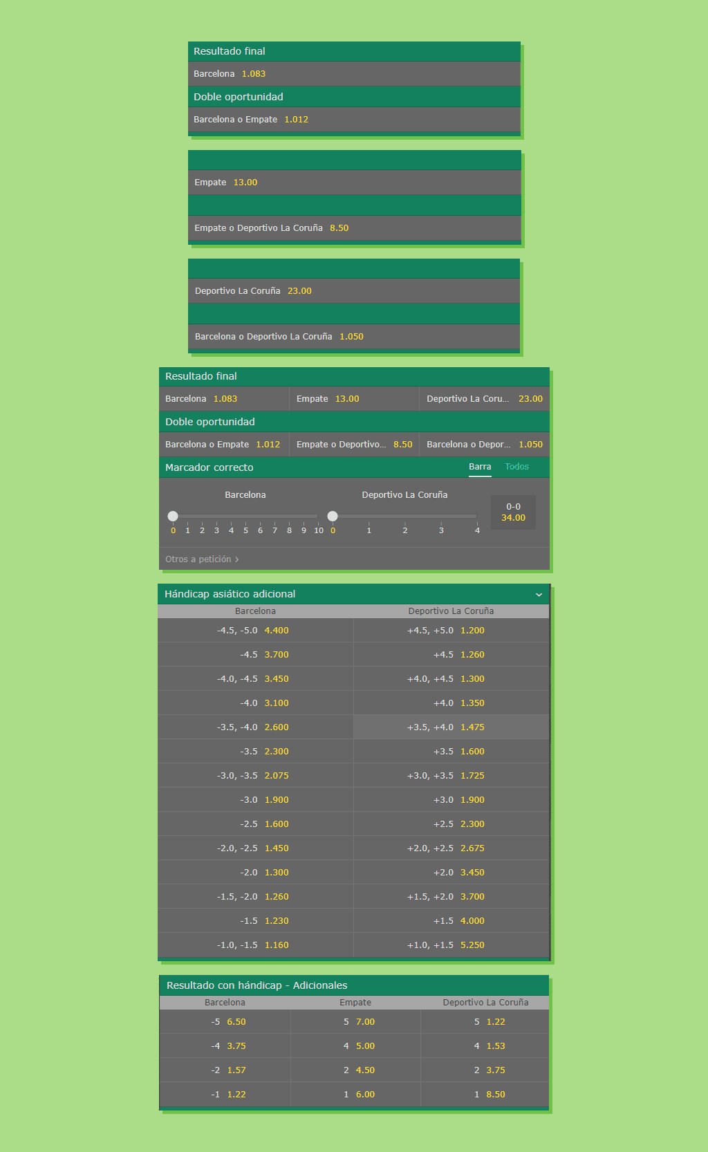 Handicap Y Match Cuotas