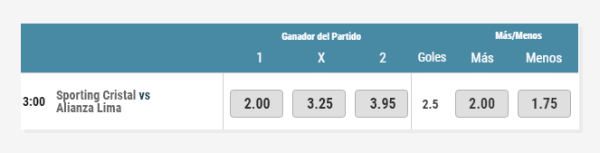 Sporting Cristal Vs Alianza Lima