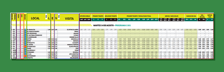 Entender La Programacion