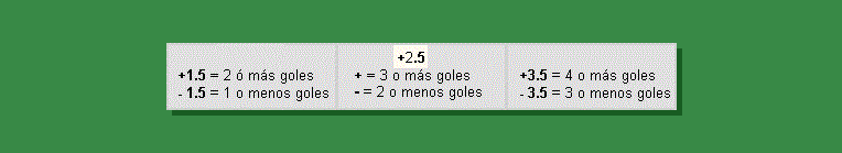 Mas O Menos Goles