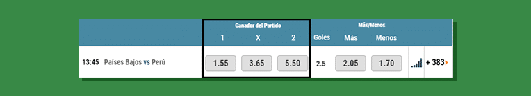Te Apuesto Vs Betmotion