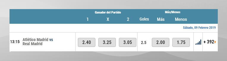 Apostar Por Real Madrid En La Liga Bbva