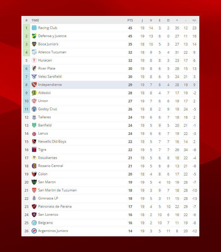 Clasificacion Superliga Argentina