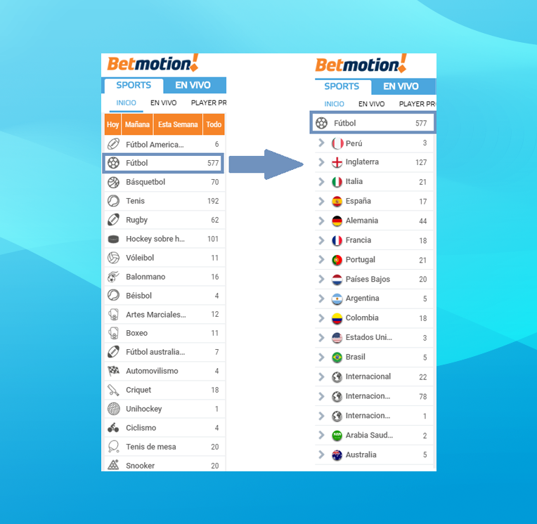 Como Apostar En Betmotion
