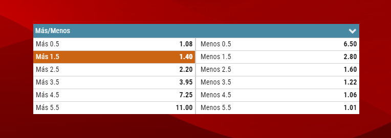 Mas O Menos Goles 1
