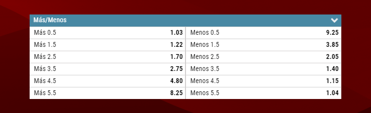 Mas O Menos Goles River Plate