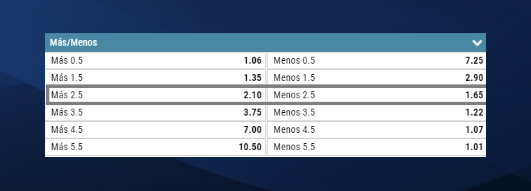Mercado De Goles