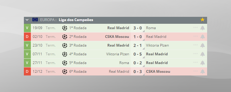 Tips Real Madrid En Champions League