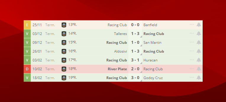 Ultimos Resultados De Racing