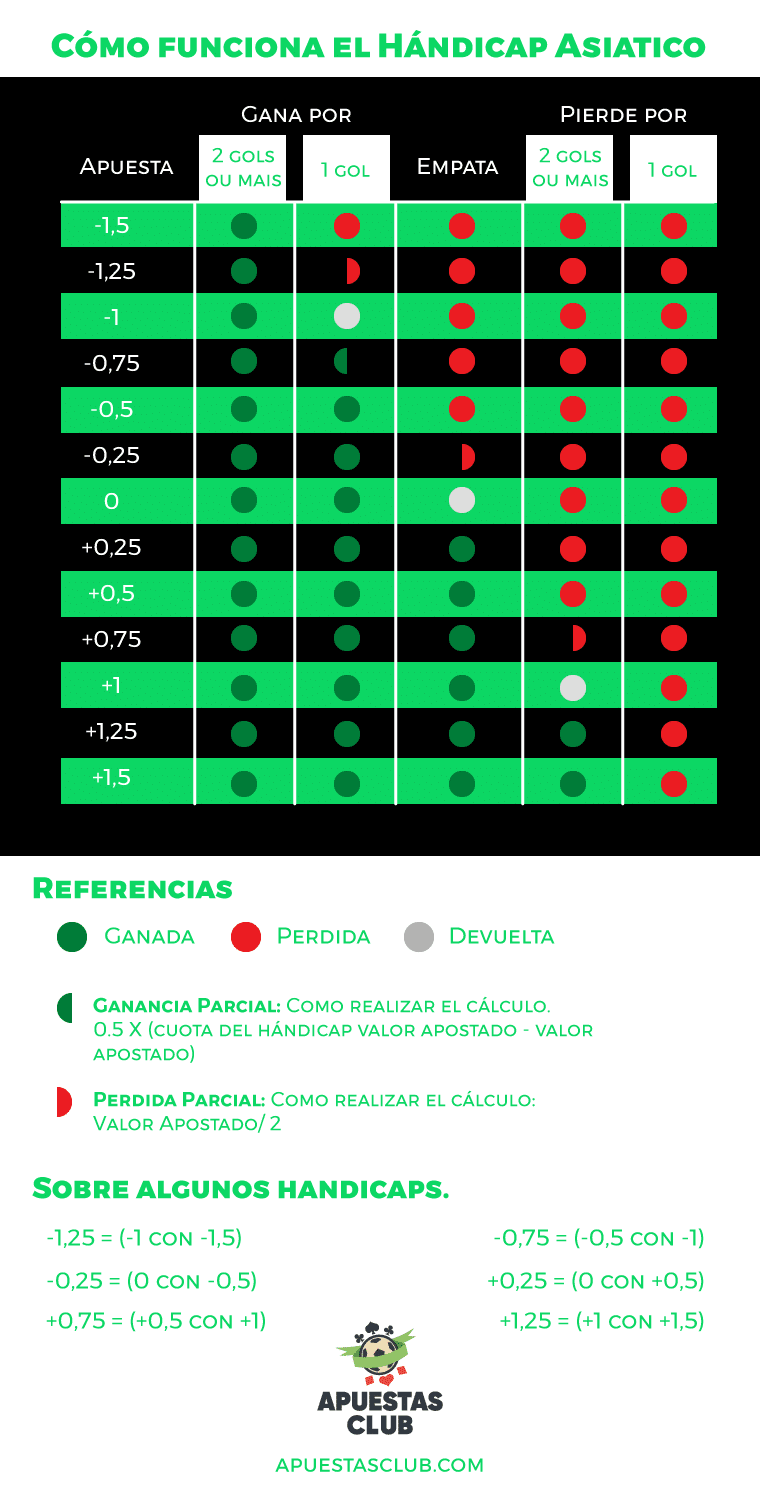 Pierde Por Sportsbet