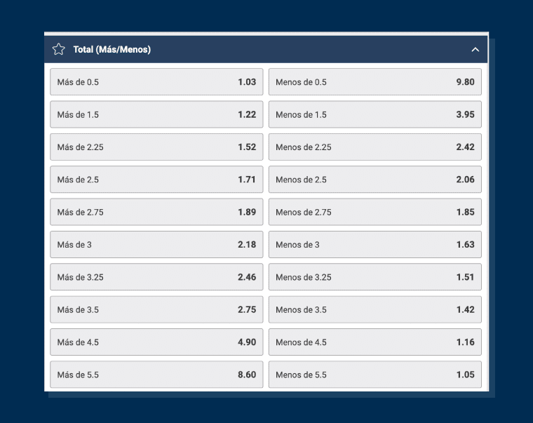 Los mercados disponibles para aposta