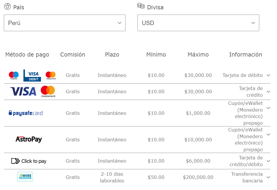 Métodos de pago disponibles en Bet365 Perú.