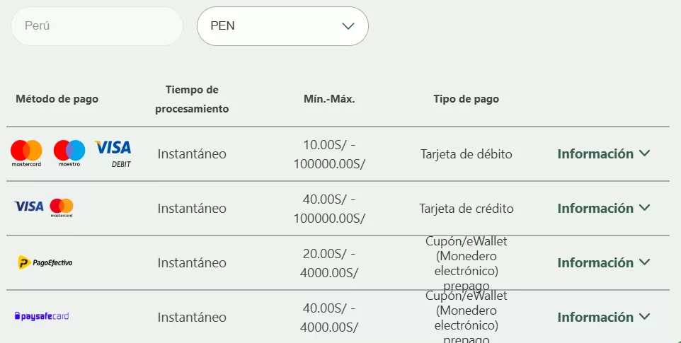 Imagen con la lista de los principales métodos de ingreso de dinero a bet365 desde perú