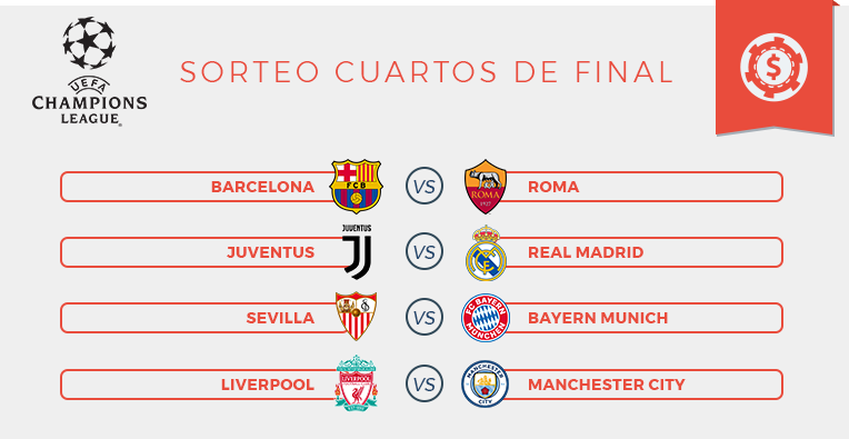 Todo sobre los cuartos de final de la Champions League • Apuestas Club Todo sobre los cuartos de final de la Champions League • Apuestas Club