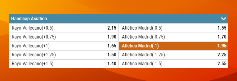 Handicap Asiation Atletico Madrid