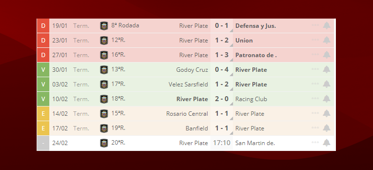 Resultados River Plate