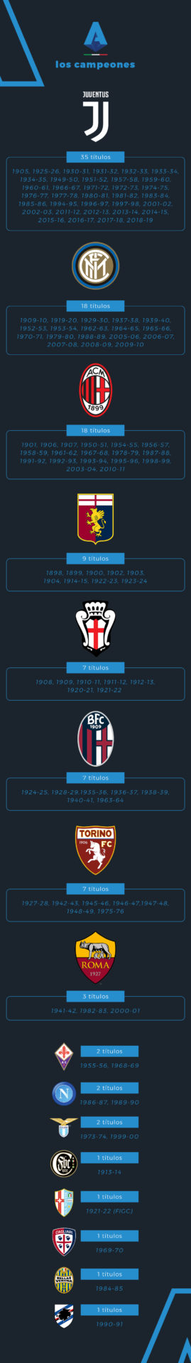 Guia De Apuestas En La Serie A Italia 19 20 Apuestas Club Aprende A Hacer Dinero De Las Apuestas